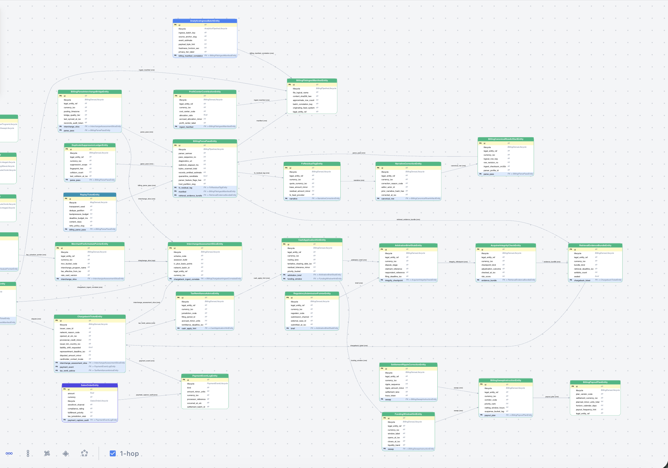 Maxitor domain ERD view