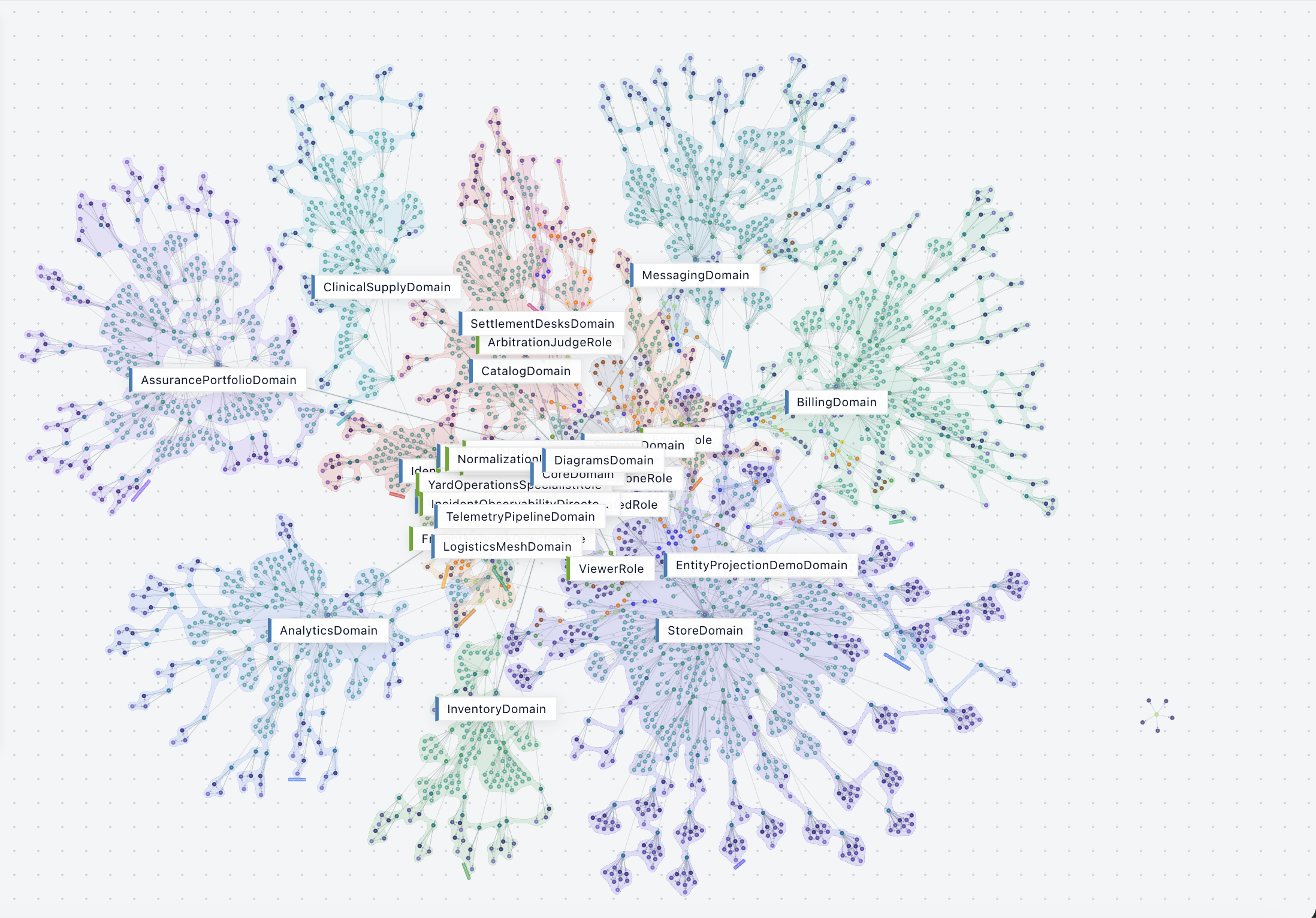 Maxitor full graph view