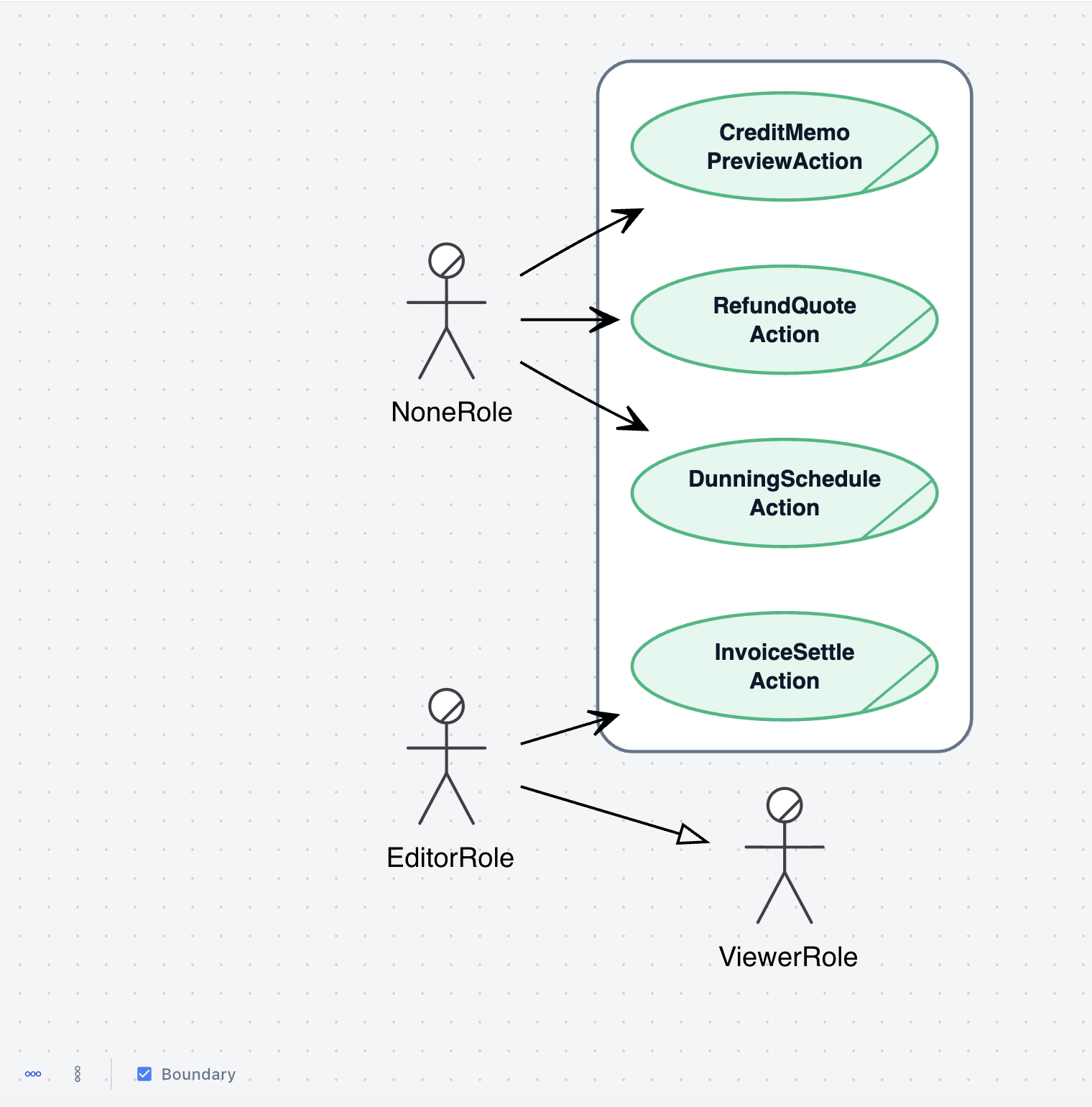Maxitor use-case view